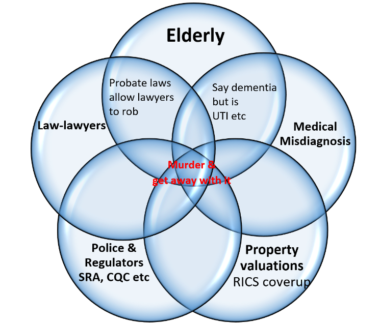 How to spot a probate scam.